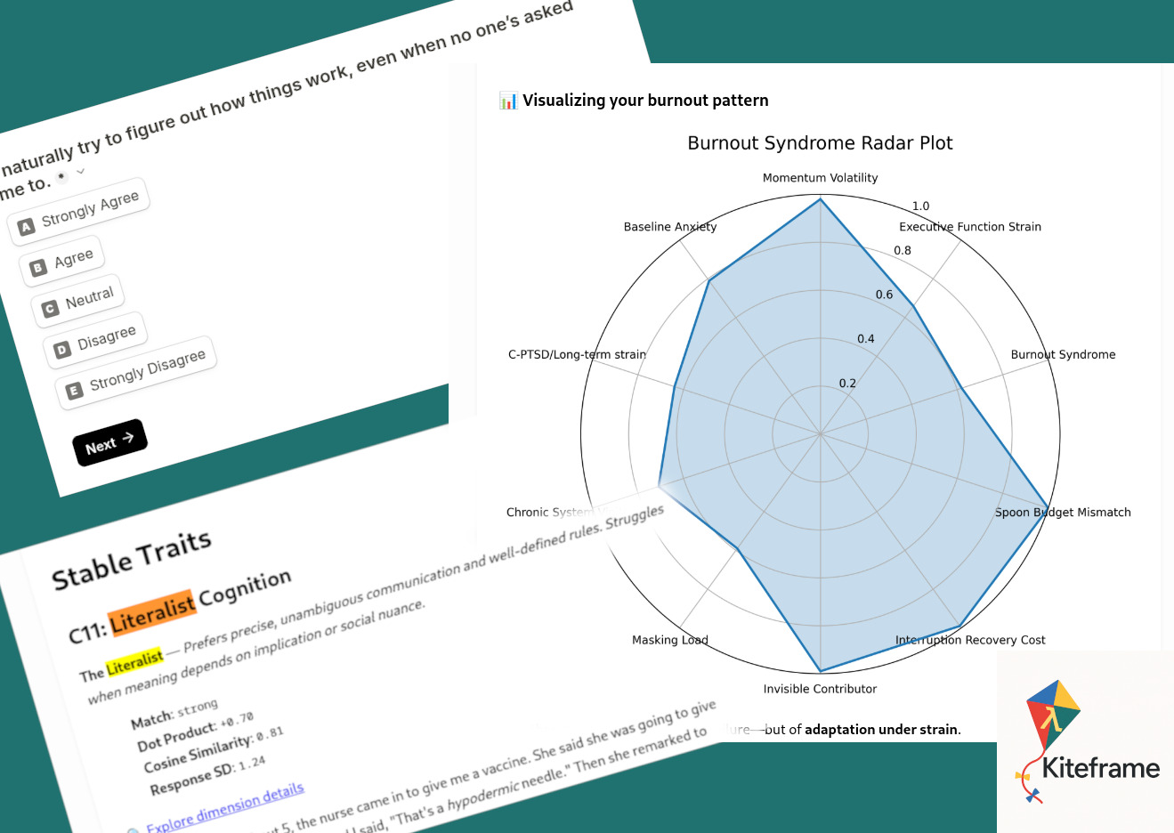One sample question. One visual insight. One session to decode what it means for your workstyle.